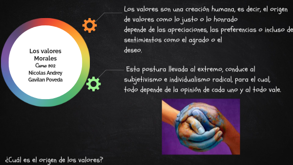 El Origen De Los Valores Humanos