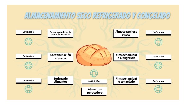 Almacenamiento seco refrigerado y congelado