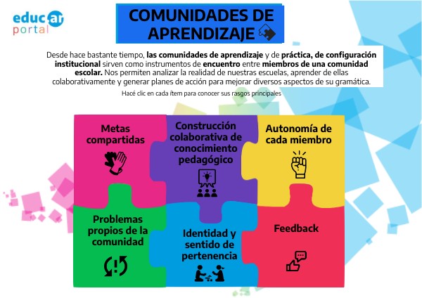 DIMENSIONES DE LAS COMUNIDADES DE APRENDIZAJE 1