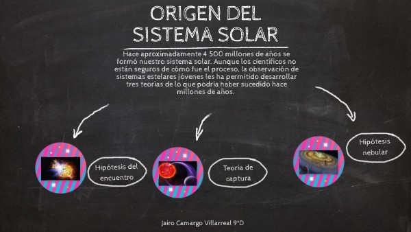 ORIGEN DEL SISTEMA SOLAR