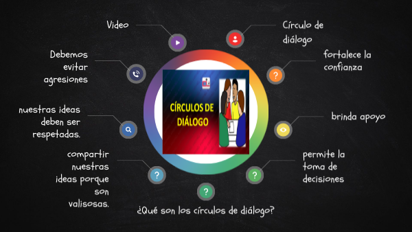 Círculos de diálogo