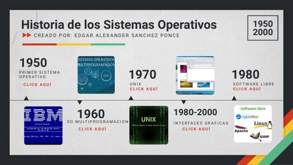 HISTORIA DE LOS SISTEMAS OPERATIVOS
