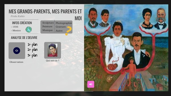 Mes grands-parents, mes parents et moi - Frida Kahlo