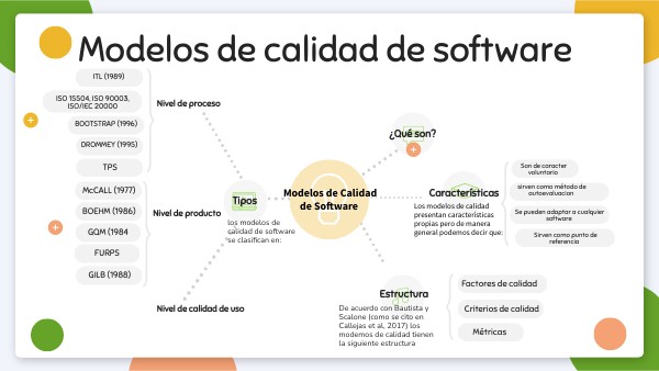 Modelos de calidad de Software