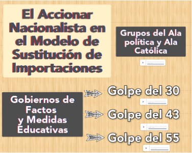 LA ACCIÓN NACIONALISTA EN EDUCACIÓN
