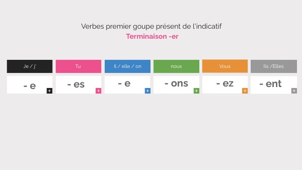 Terminaison Présent De L Indicatif view.genial.ly