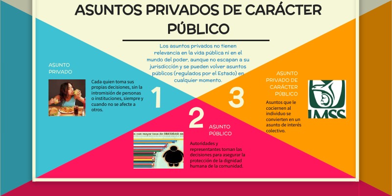 Noticias Que Se Relacionen Con Asuntos Privados De Caracter Publico