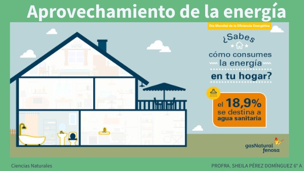 APROVECHAMIENTO DE LA ENERGIA EN EL HOGAR