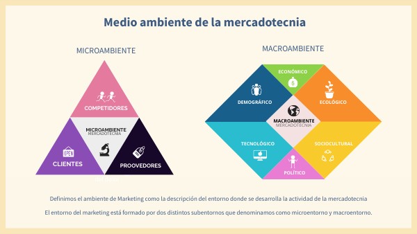 Concepto De Medio Ambiente De La Mercadotecnia