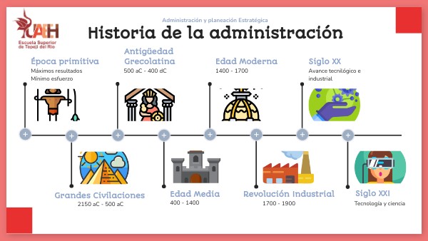 Historia de la Administración