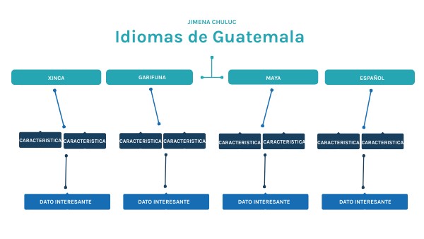 Idiomas de Guatemala
