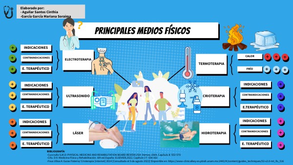 Tipos De Medios Físicos En Enfermería