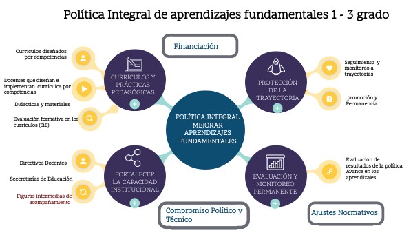 MAPA POLITICA APRENDIZAJES FUNDAMENTALES