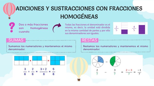 Suma y resta de fracciones homogéneas