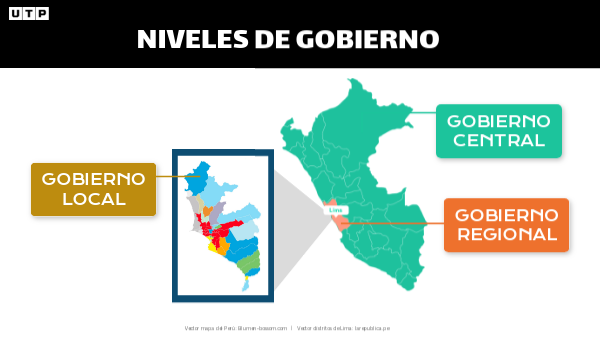 Niveles de gobierno