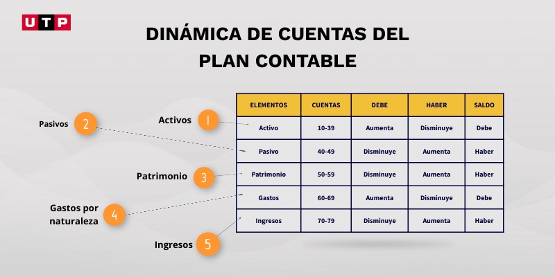 S9 - Dinámica de cuentas del plan contable