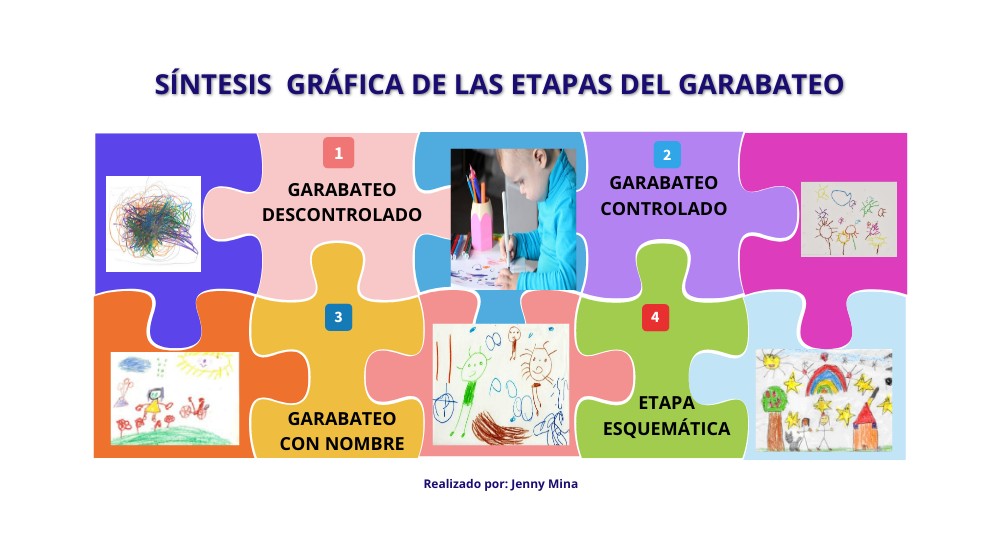 GRÁFICA ETAPAS DEL GARABATEO