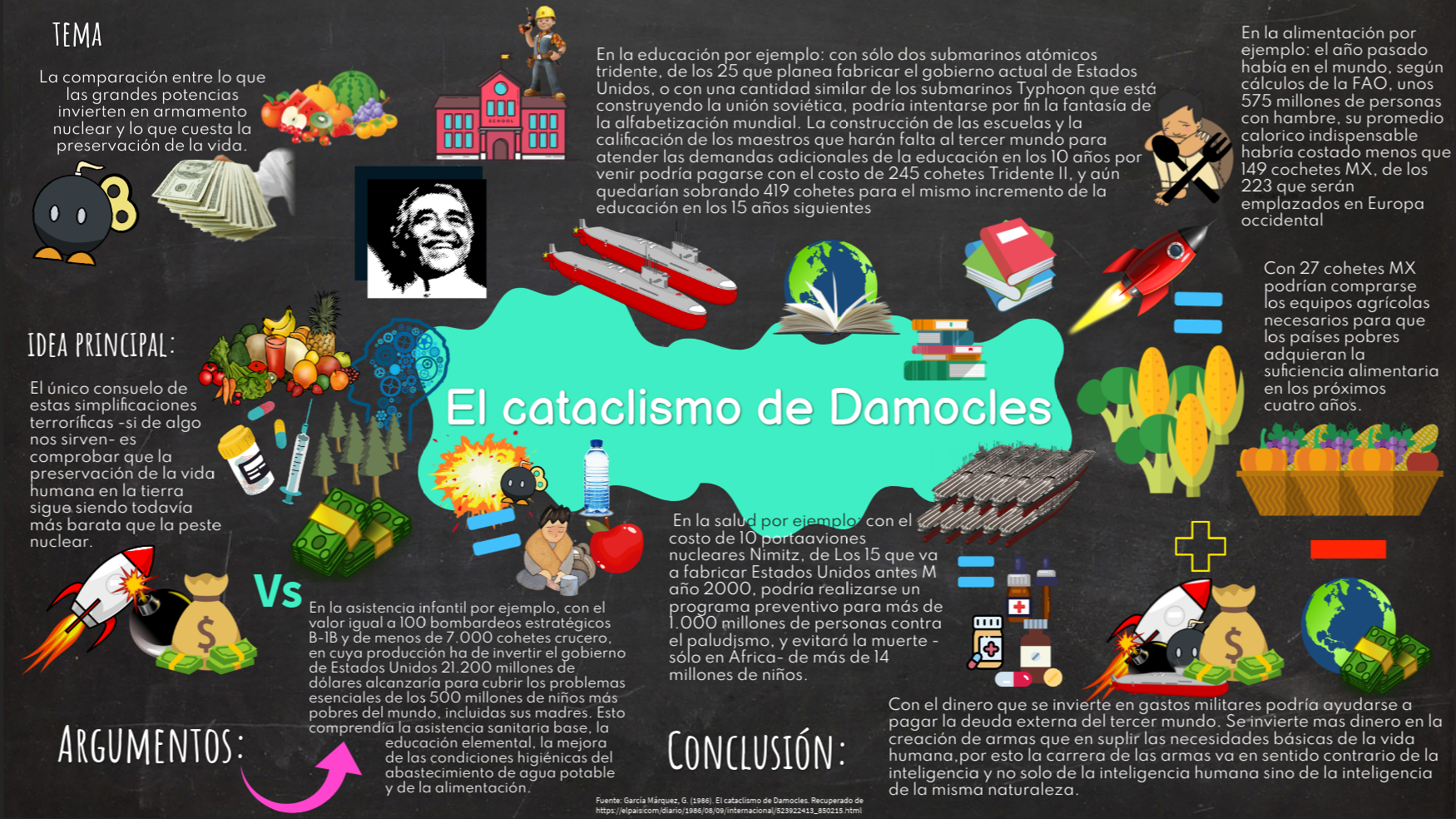 Infografía El cataclismo de Damocles