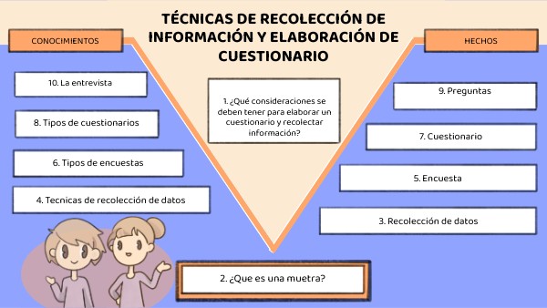 Tecnicas De Recoleccion De Informacion Cuestionario