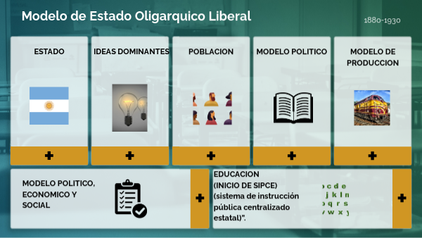 ESTADO OLIGARQUICO LIBERAL