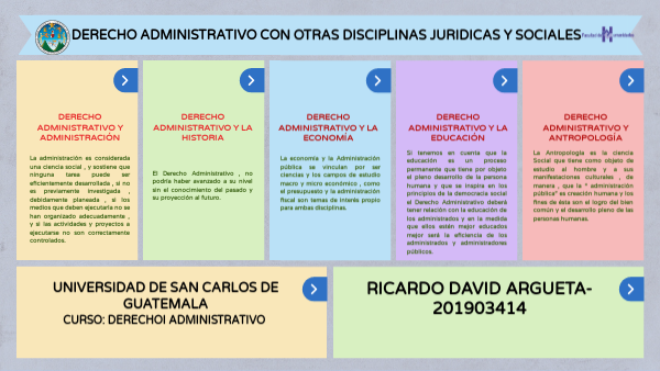 Infografía Derecho Administrativo