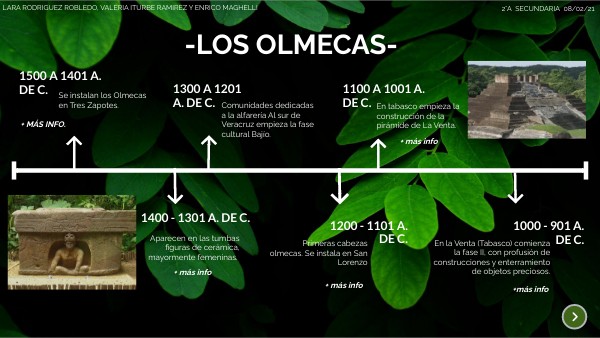 Linea Del Tiempo De La Cultura Olmeca view.genial.ly
