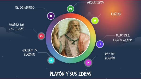 PLATÓN Y SUS IDEAS
