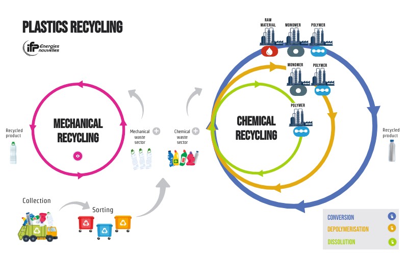 Plastics Recycling