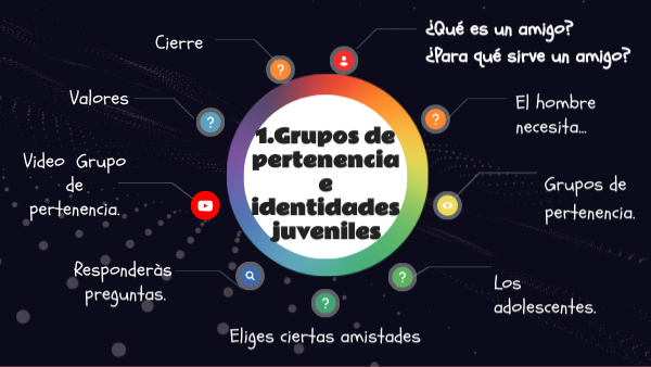 1ROTEMA3 Grupos de pertenencia Primeros
