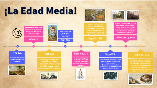 La Edad Media 1.1