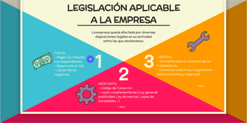 2.- legislación aplicable a la empresa