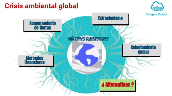 EA | Crisis ambiental global