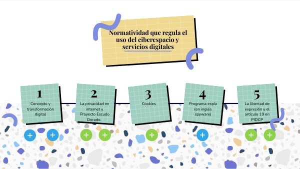 Normatividad Que Regula El Uso Del Ciberespacio Y Servicios Digitales