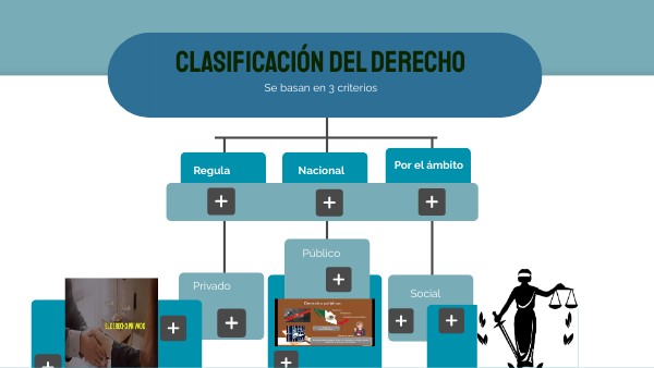 Clasificación del derecho
