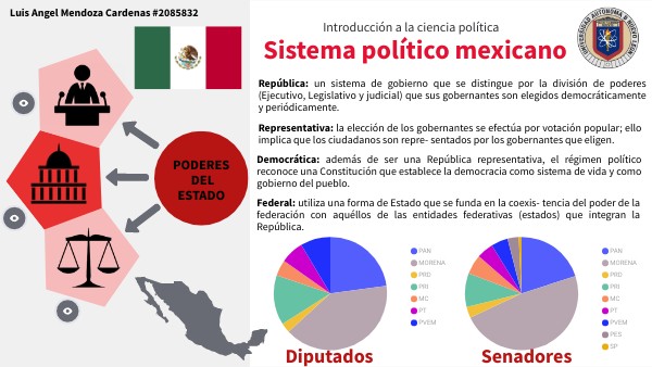 Modelo del sistema político mexicano. ICP
