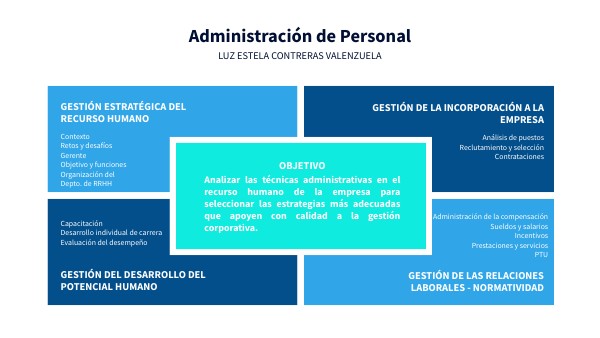 Administración de personal
