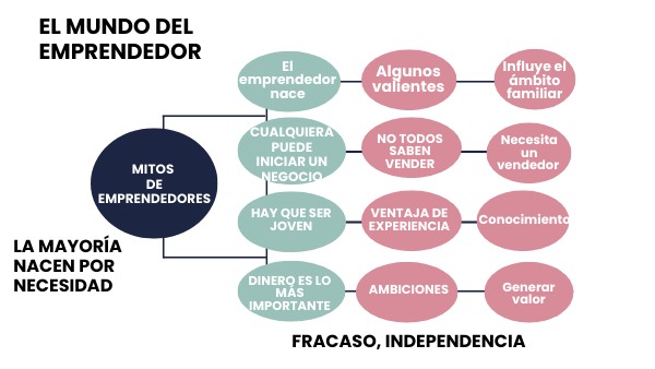 El mundo del emprendedor