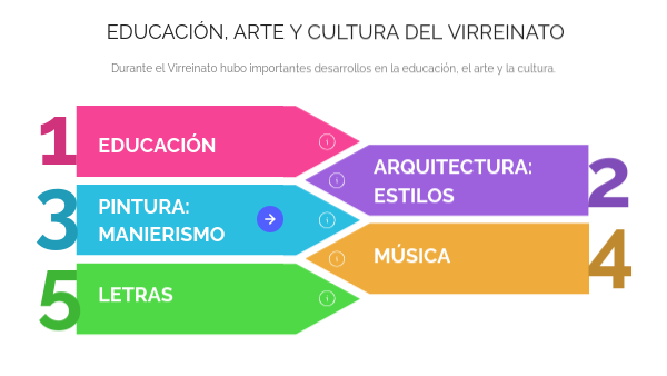 Educación, arte y cultura Virreinato
