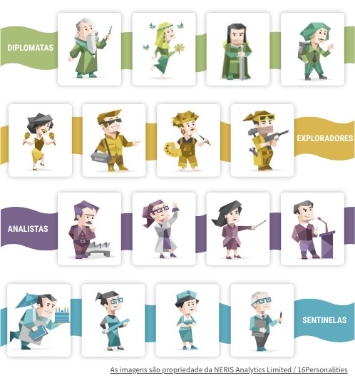 MBTI