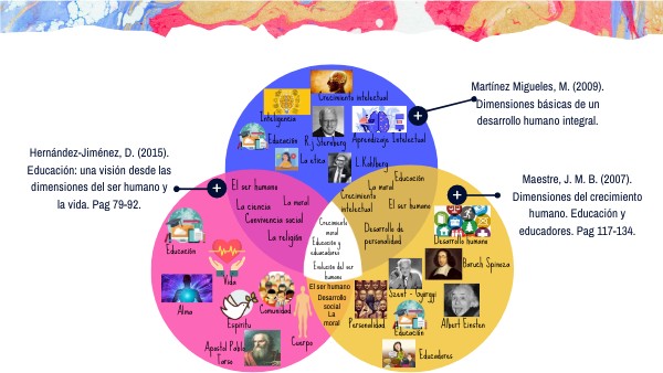 Diagrama De Venn Sobre Las Ciencias Naturales Y Sociales sladitizqjdiagrampart.z14.web.core.windows.net