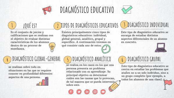 DIAGNÓSTICO EDUCATIVO