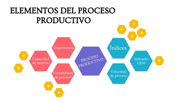 ELEMENTOS DEL PROCESO PRODUCTIVO