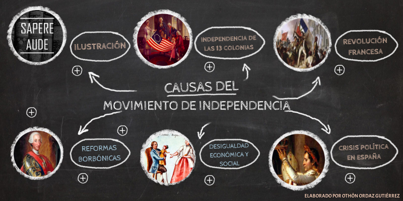 Cual Fue La Causa De La Independencia view.genial.ly