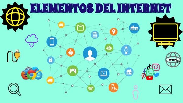 Elementos del internet