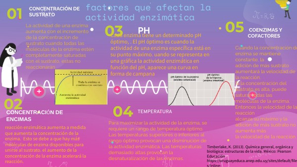 factores que afectan la actividad enzimática