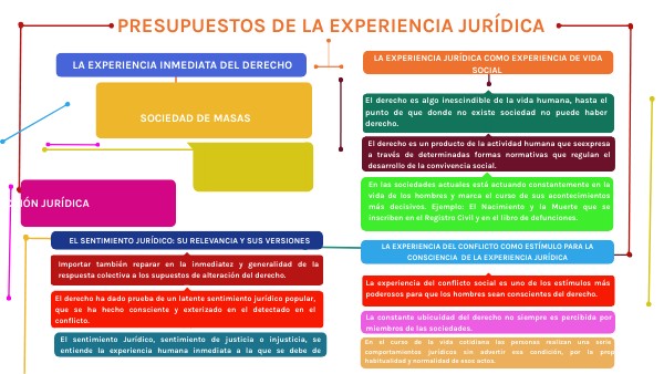 Presupuesto de la Experiencia Jurídica