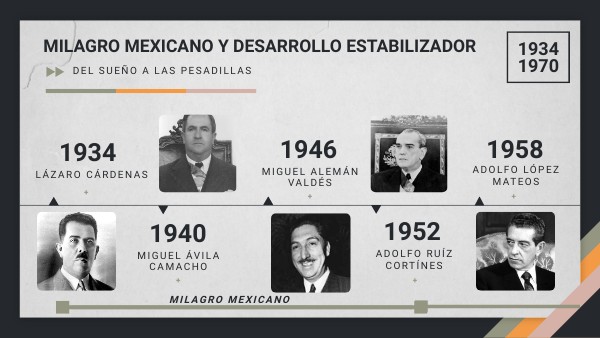 MILAGRO MEXICANO Y DESARROLLO ESTABILIZADOR