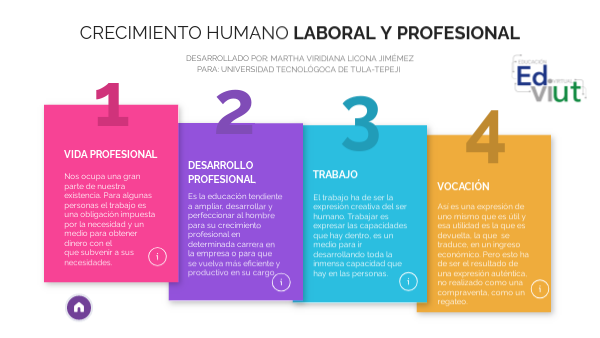Crecimiento humano: Laboral y profesional