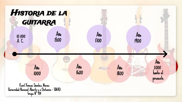 Creación de la guitarra - Karol Sánchez