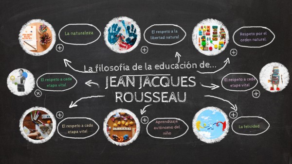 Jean Jacques Rousseau "La filosofía de la educación""